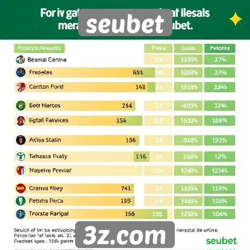 Estatísticas de usuários ativos no seubet